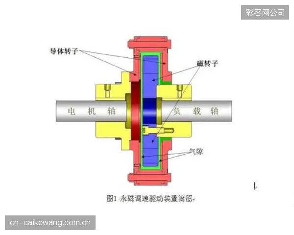 磁电感应涡流阻力负载，开启了线上课程指令与线下设备执行力精准同步的时代